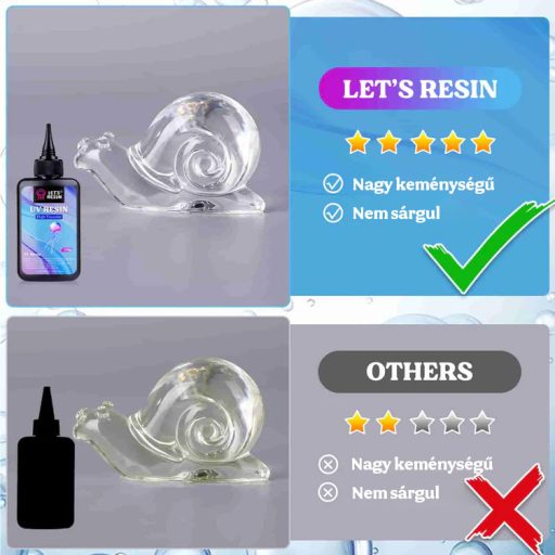 Let's Resin UV-gyanta szett - 